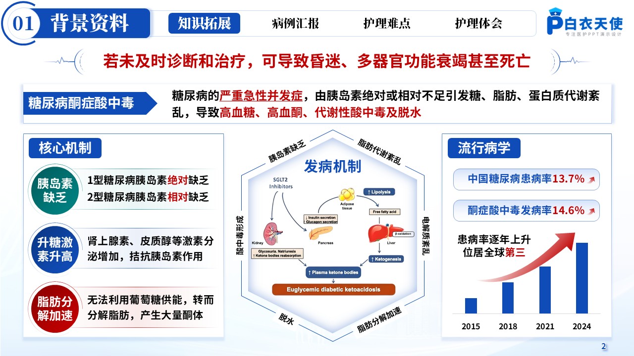 161期-疑难病例讨论-糖尿病酮症酸中毒第3页预览
