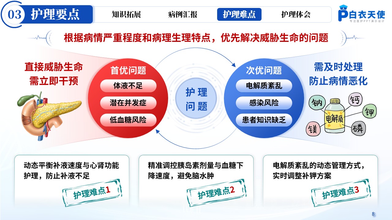161期-疑难病例讨论-糖尿病酮症酸中毒第9页预览