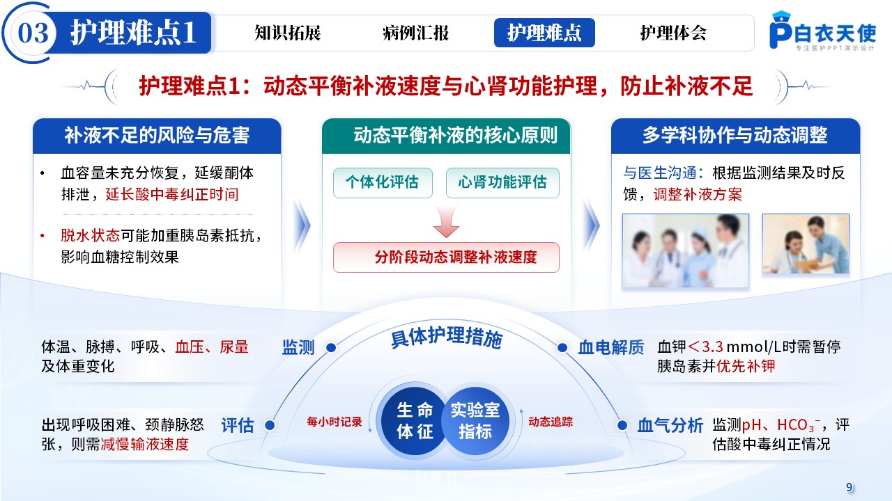 161期-疑难病例讨论-糖尿病酮症酸中毒第10页预览