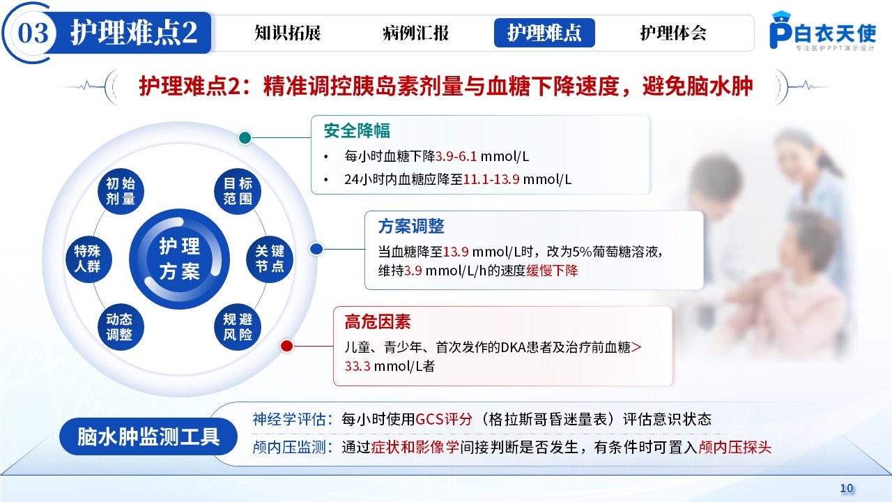 161期-疑难病例讨论-糖尿病酮症酸中毒第11页预览