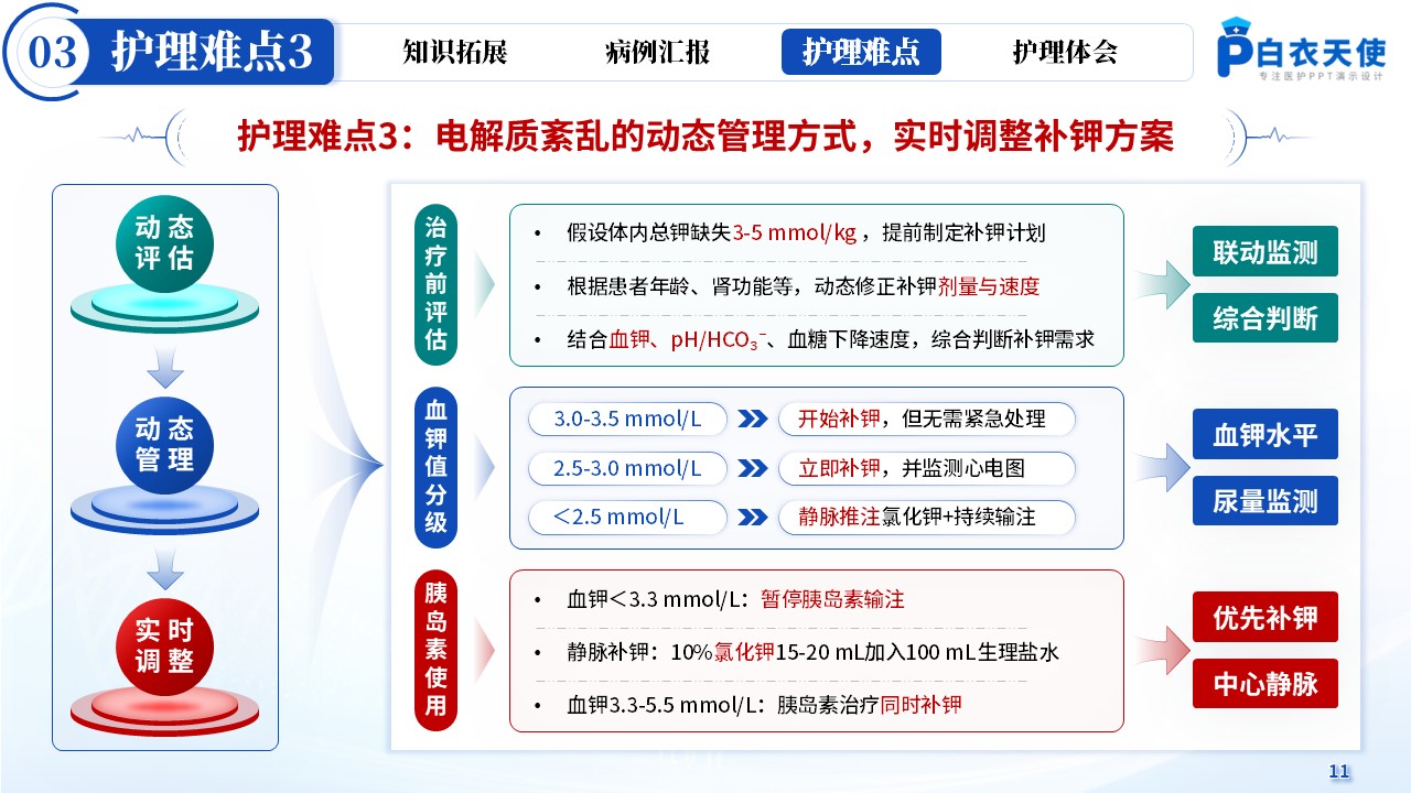 161期-疑难病例讨论-糖尿病酮症酸中毒第12页预览