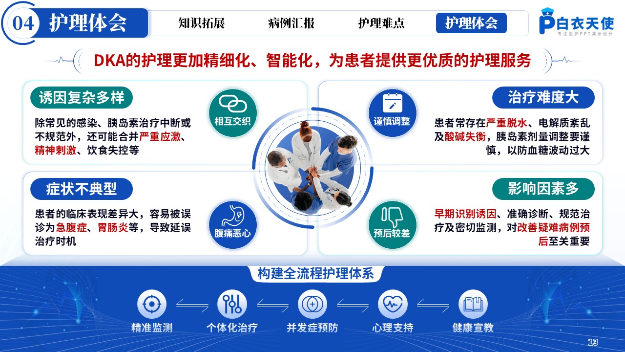 161期-疑难病例讨论-糖尿病酮症酸中毒第14页预览