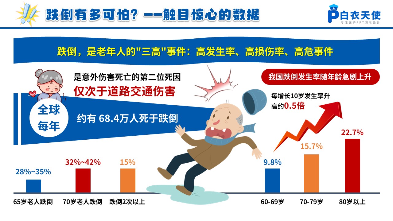 101期-科普宣教-老年人防跌倒居家改造全攻略第3页预览