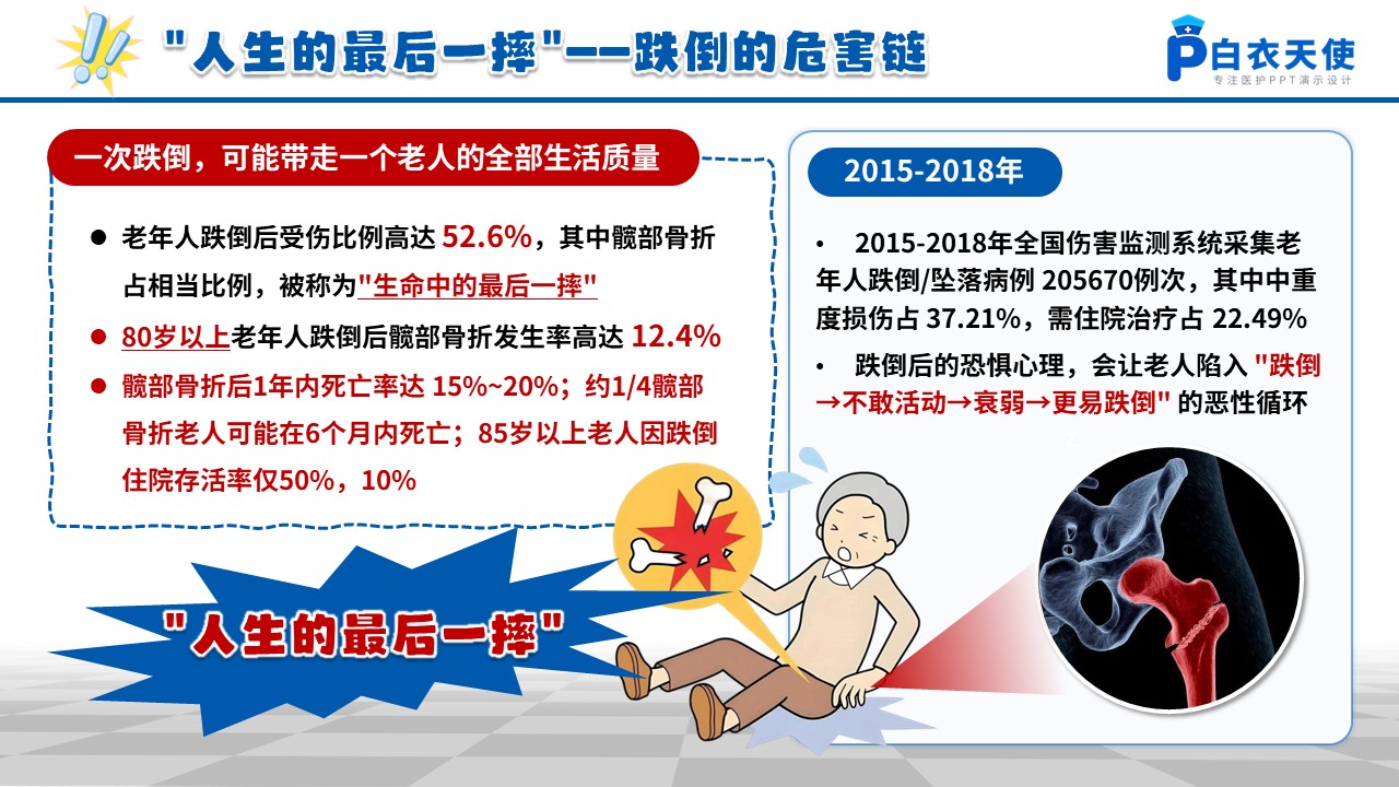 101期-科普宣教-老年人防跌倒居家改造全攻略第4页预览