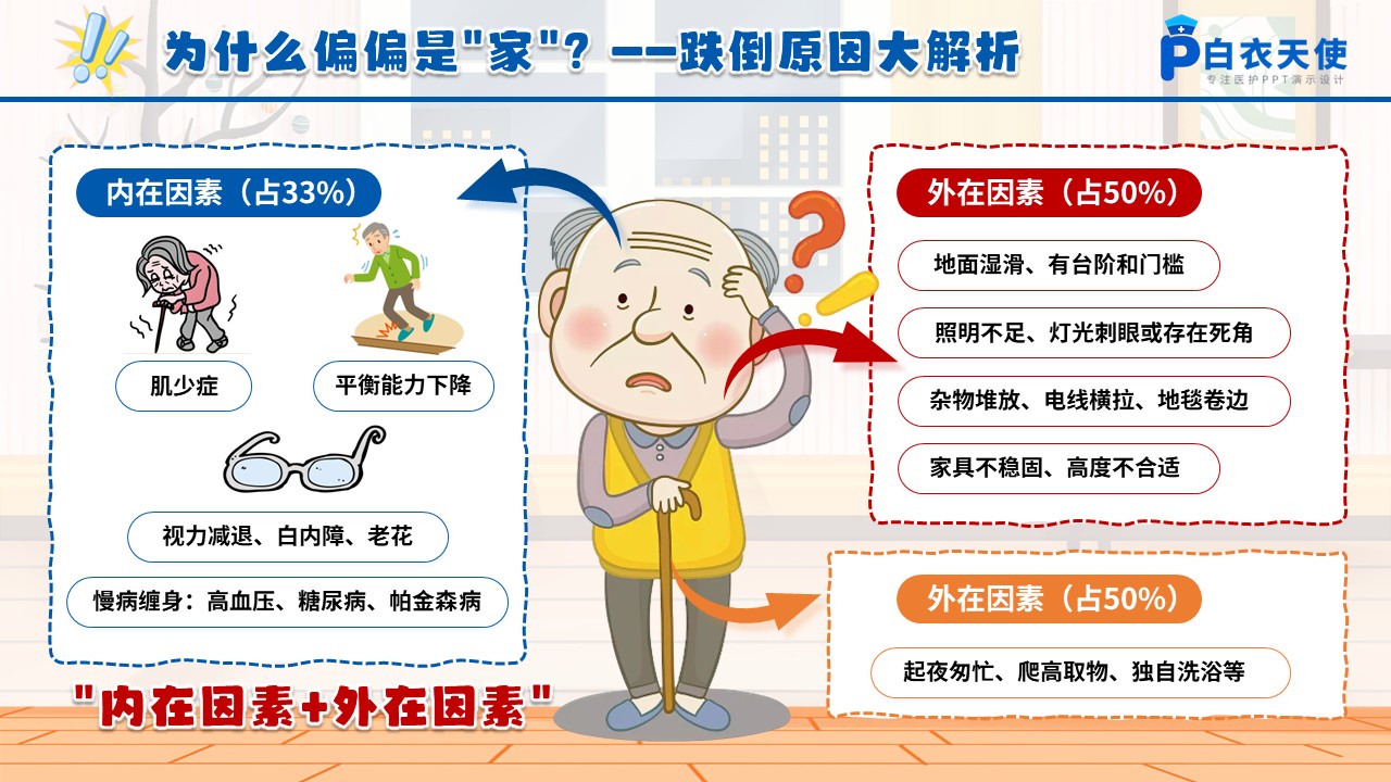 101期-科普宣教-老年人防跌倒居家改造全攻略第5页预览