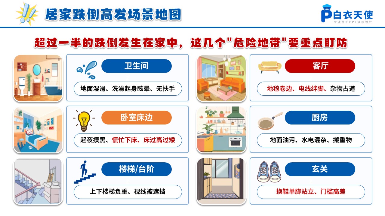 101期-科普宣教-老年人防跌倒居家改造全攻略第6页预览