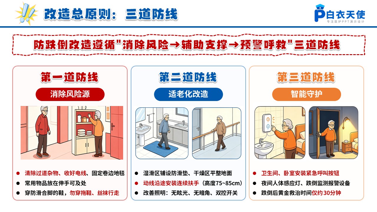 101期-科普宣教-老年人防跌倒居家改造全攻略第7页预览