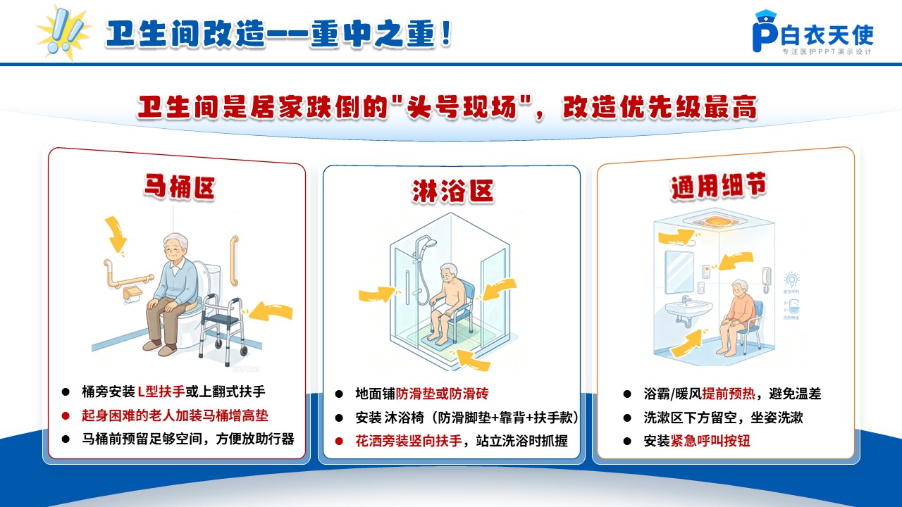 101期-科普宣教-老年人防跌倒居家改造全攻略第9页预览