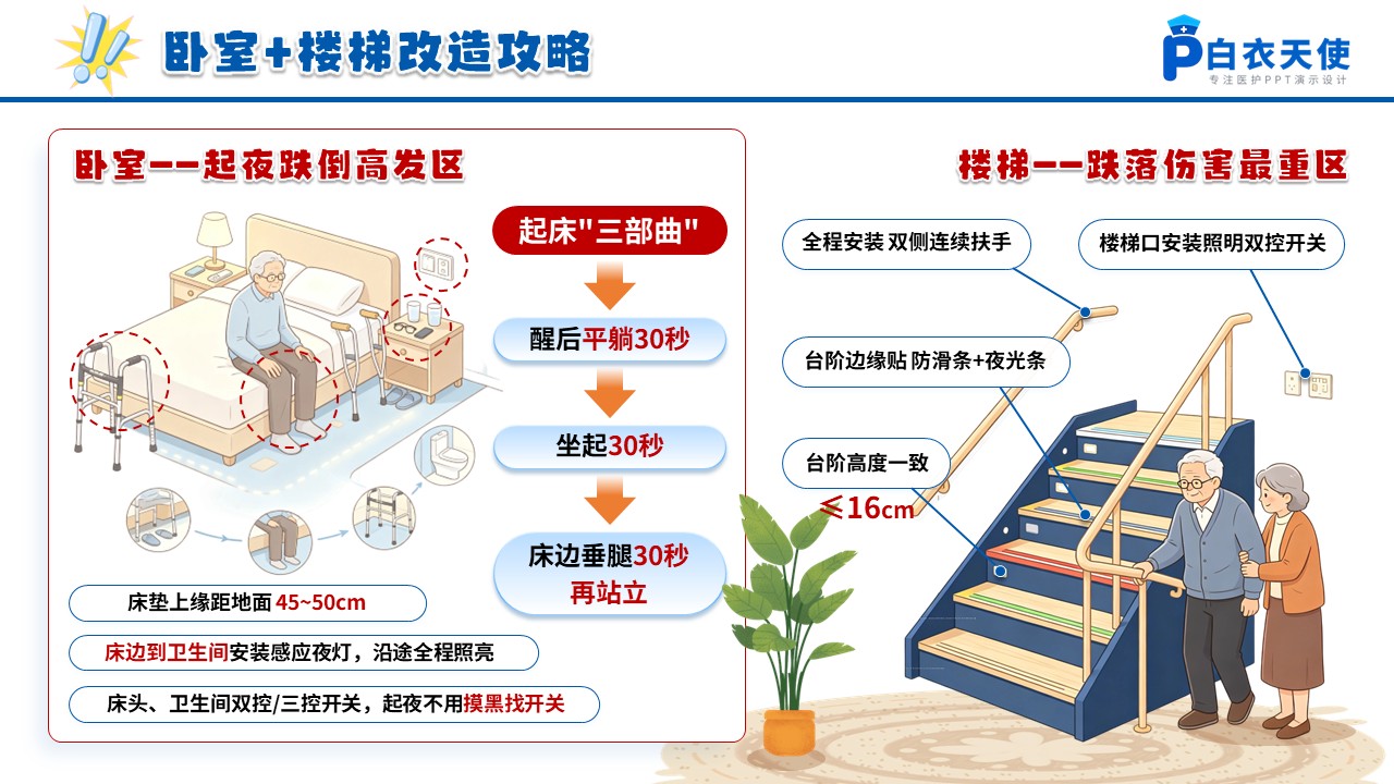 101期-科普宣教-老年人防跌倒居家改造全攻略第10页预览