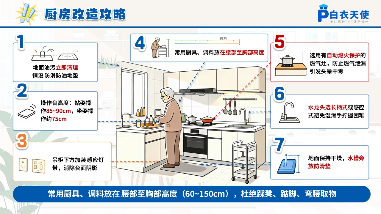 101期-科普宣教-老年人防跌倒居家改造全攻略第11页预览