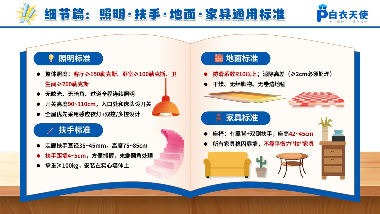 101期-科普宣教-老年人防跌倒居家改造全攻略第12页预览