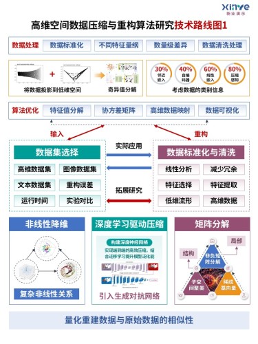 29-1技术路线图(高维空间-蓝绿紫)