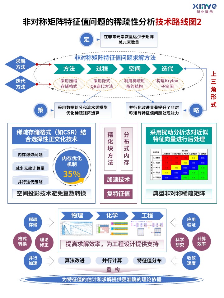 29-1技术路线图（高维空间-蓝绿紫）第2页预览图