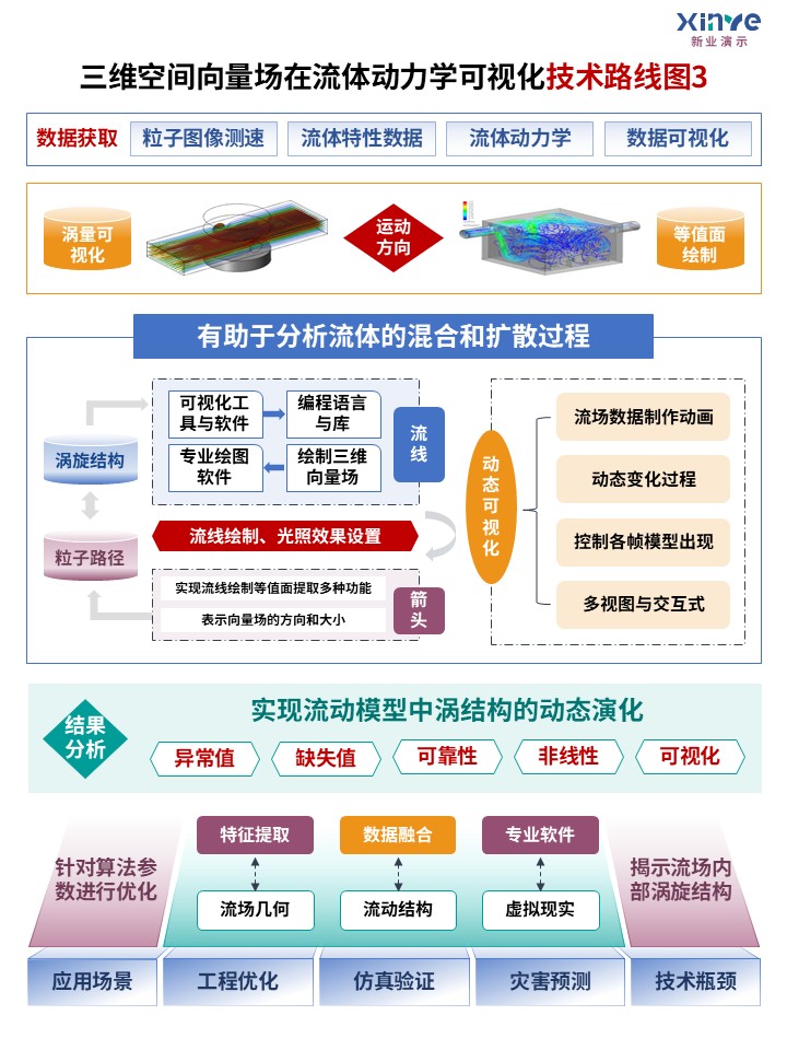 29-1技术路线图（高维空间-蓝绿紫）第3页预览图