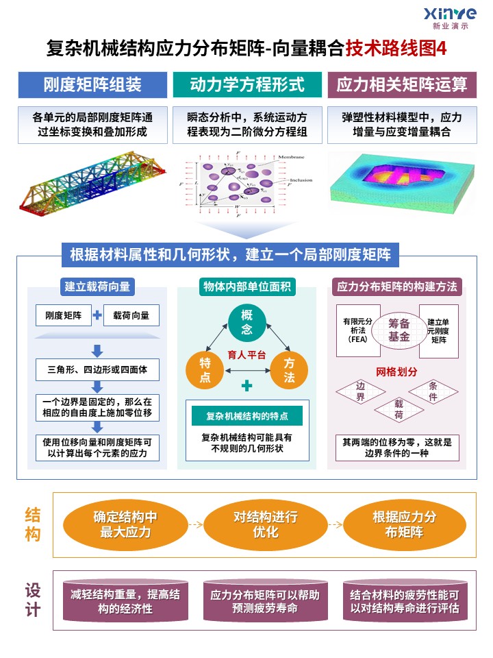 29-1技术路线图（高维空间-蓝绿紫）第4页预览图