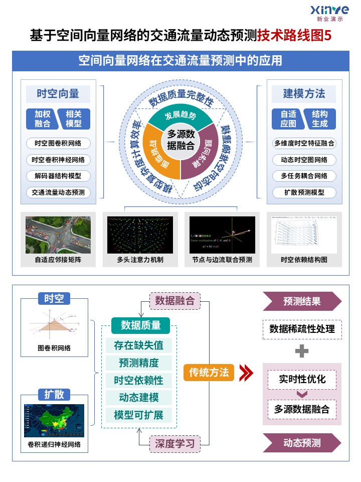 29-1技术路线图（高维空间-蓝绿紫）第5页预览图