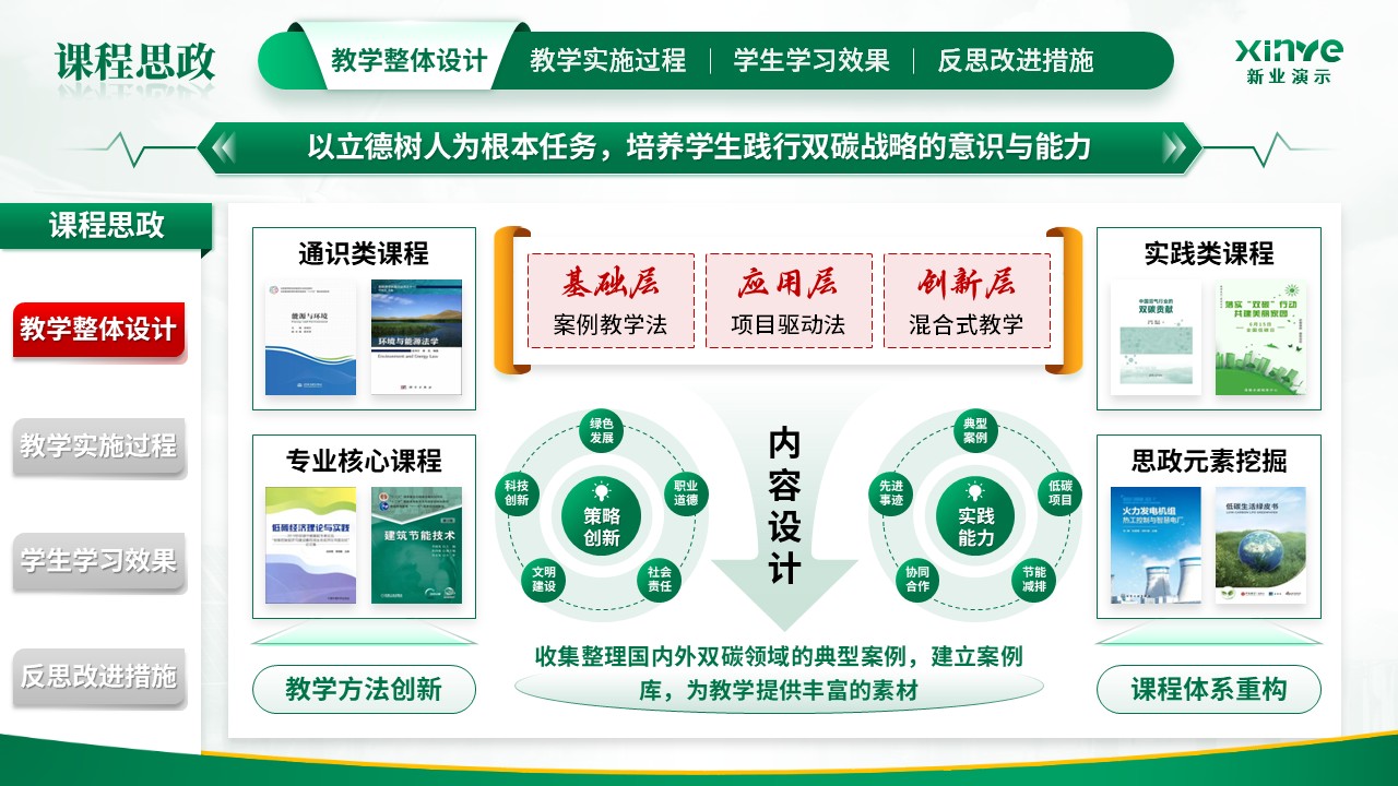教学能力大赛（课程思政）第3页预览图