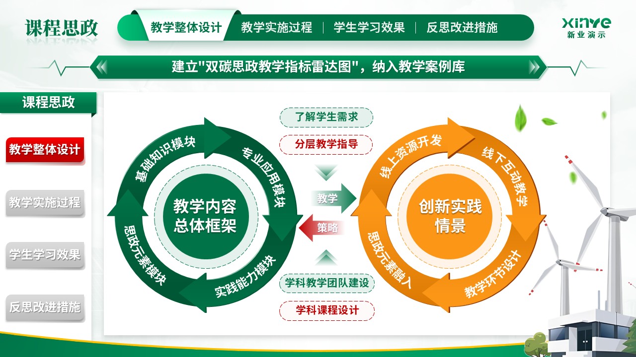 教学能力大赛（课程思政）第5页预览图