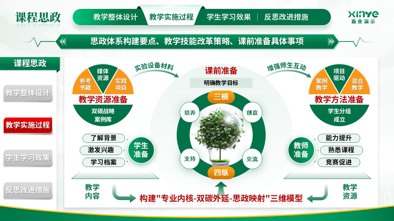 教学能力大赛（课程思政）第6页预览图