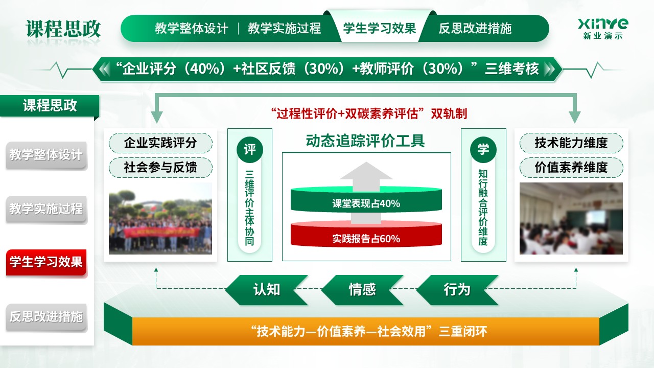 教学能力大赛（课程思政）第9页预览图