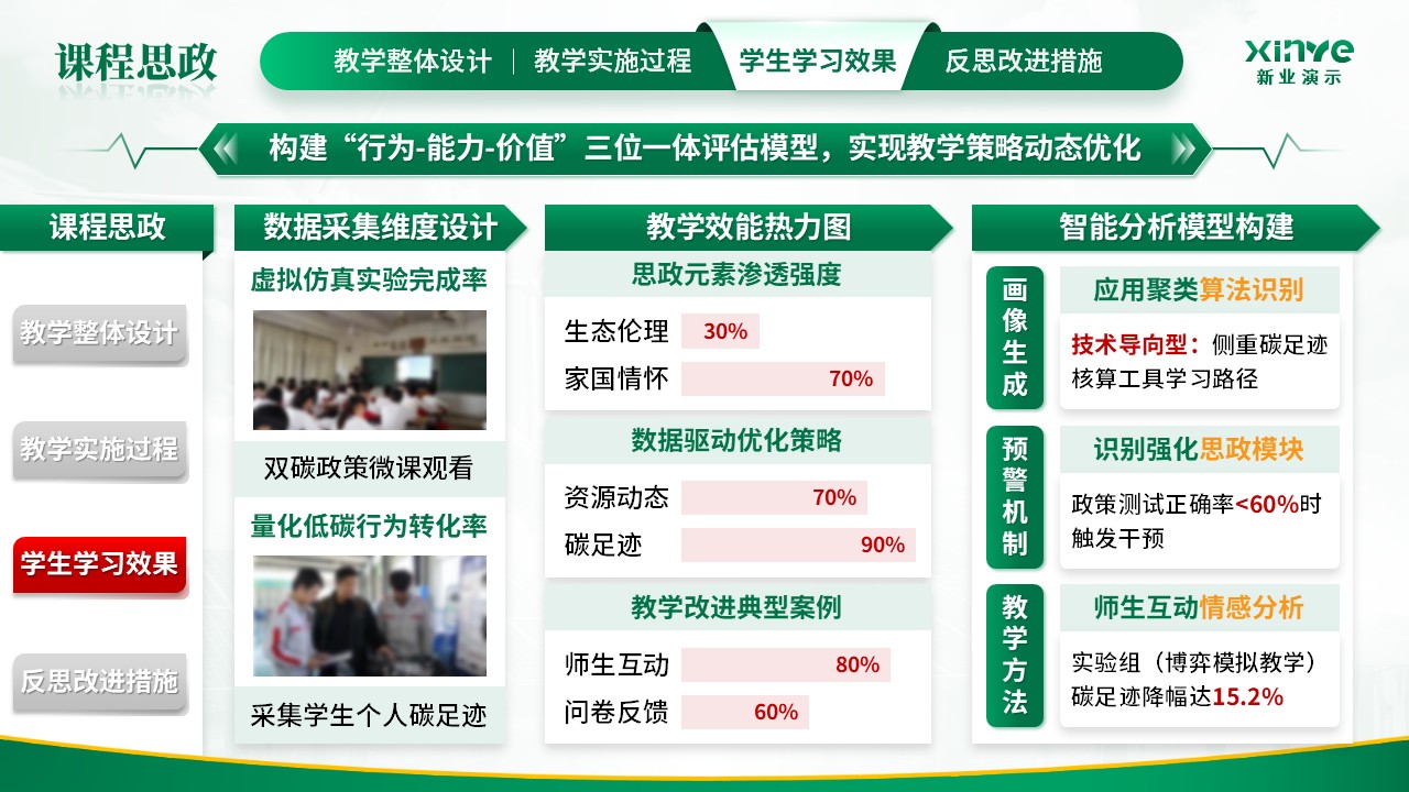 教学能力大赛（课程思政）第10页预览图