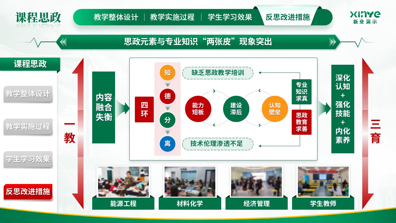 教学能力大赛（课程思政）第11页预览图