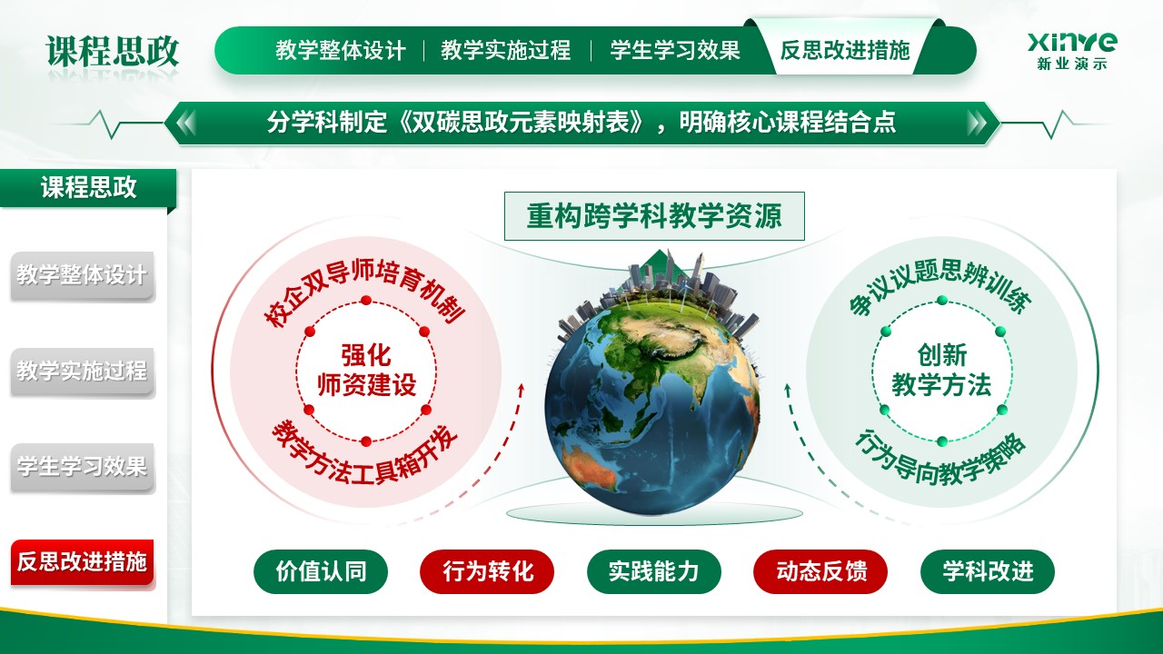 教学能力大赛（课程思政）第12页预览图