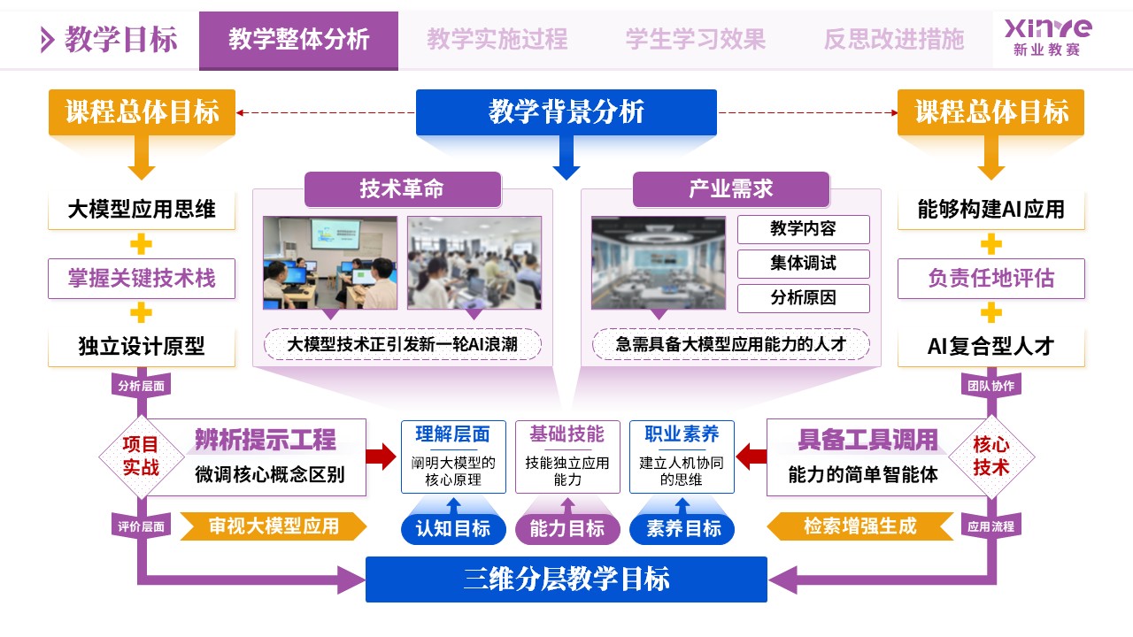 教学实施报告《大模型应用-紫黄蓝》第1页预览图
