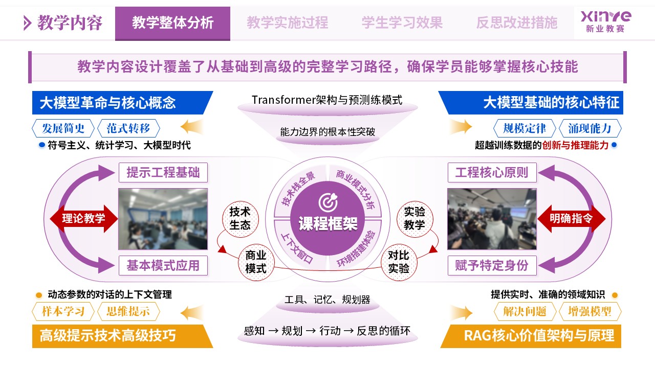 教学实施报告《大模型应用-紫黄蓝》第2页预览图