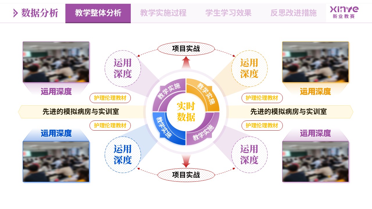教学实施报告《大模型应用-紫黄蓝》第4页预览图