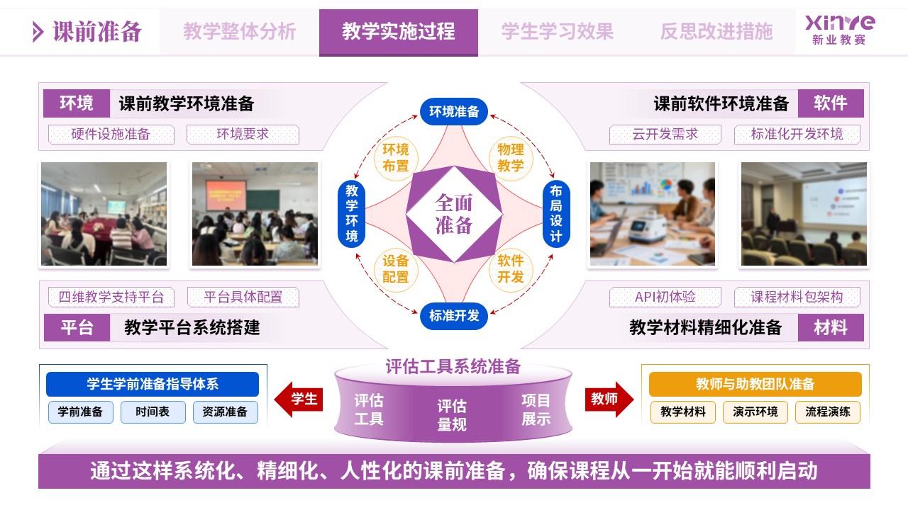 教学实施报告《大模型应用-紫黄蓝》第5页预览图