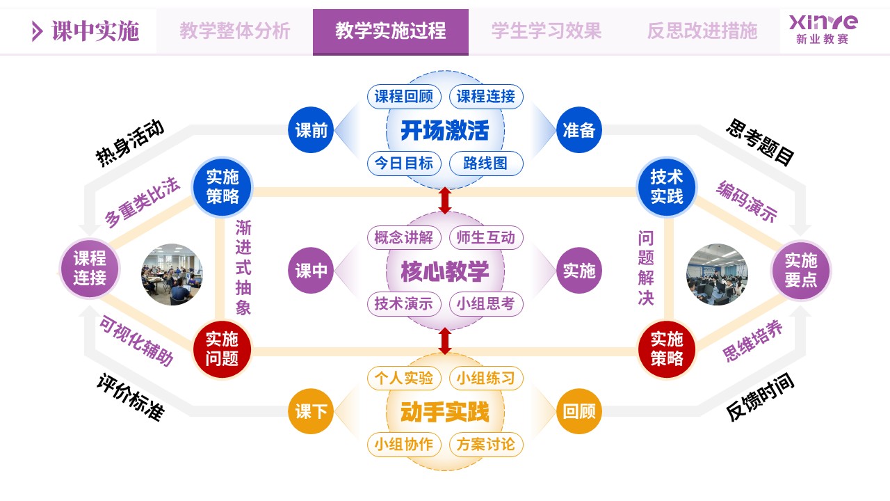 教学实施报告《大模型应用-紫黄蓝》第6页预览图