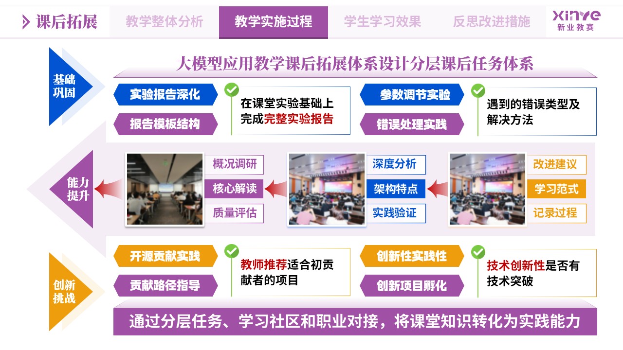 教学实施报告《大模型应用-紫黄蓝》第7页预览图