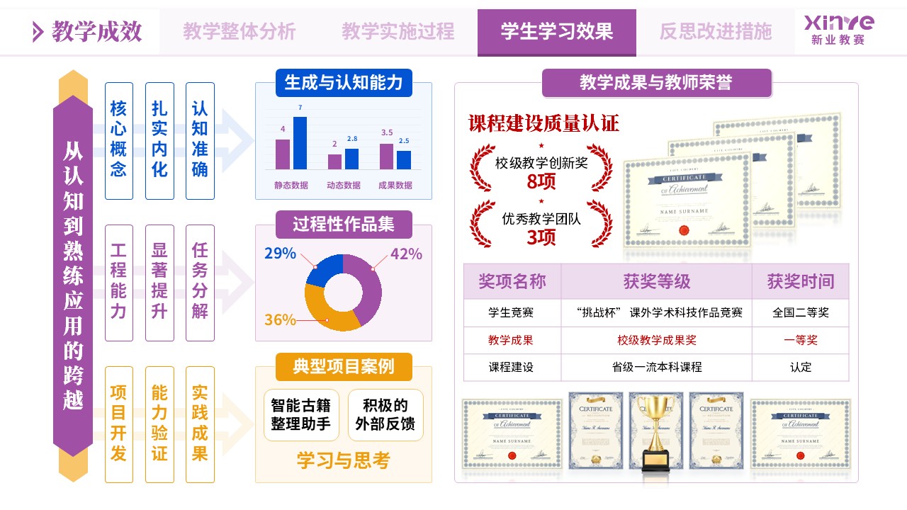 教学实施报告《大模型应用-紫黄蓝》第9页预览图