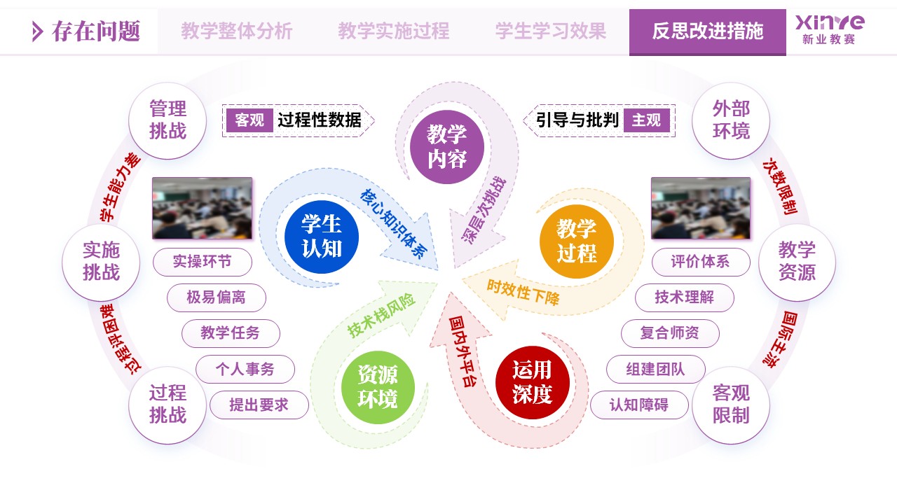 教学实施报告《大模型应用-紫黄蓝》第10页预览图