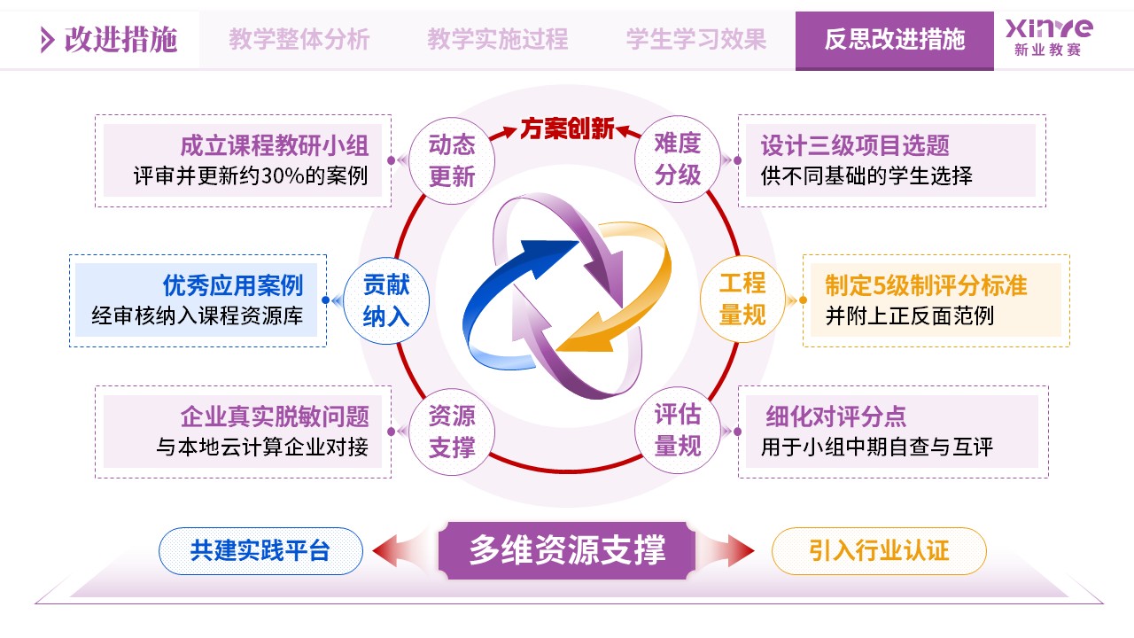 教学实施报告《大模型应用-紫黄蓝》第11页预览图