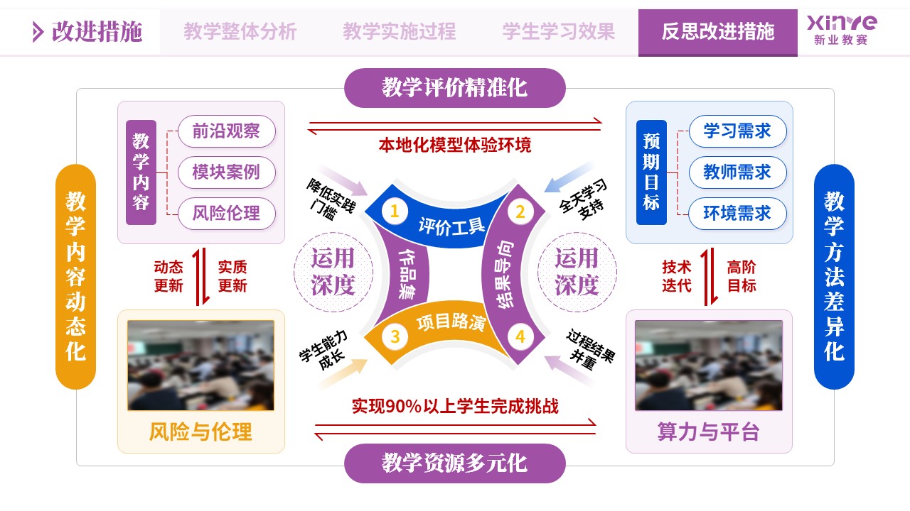 教学实施报告《大模型应用-紫黄蓝》第12页预览图