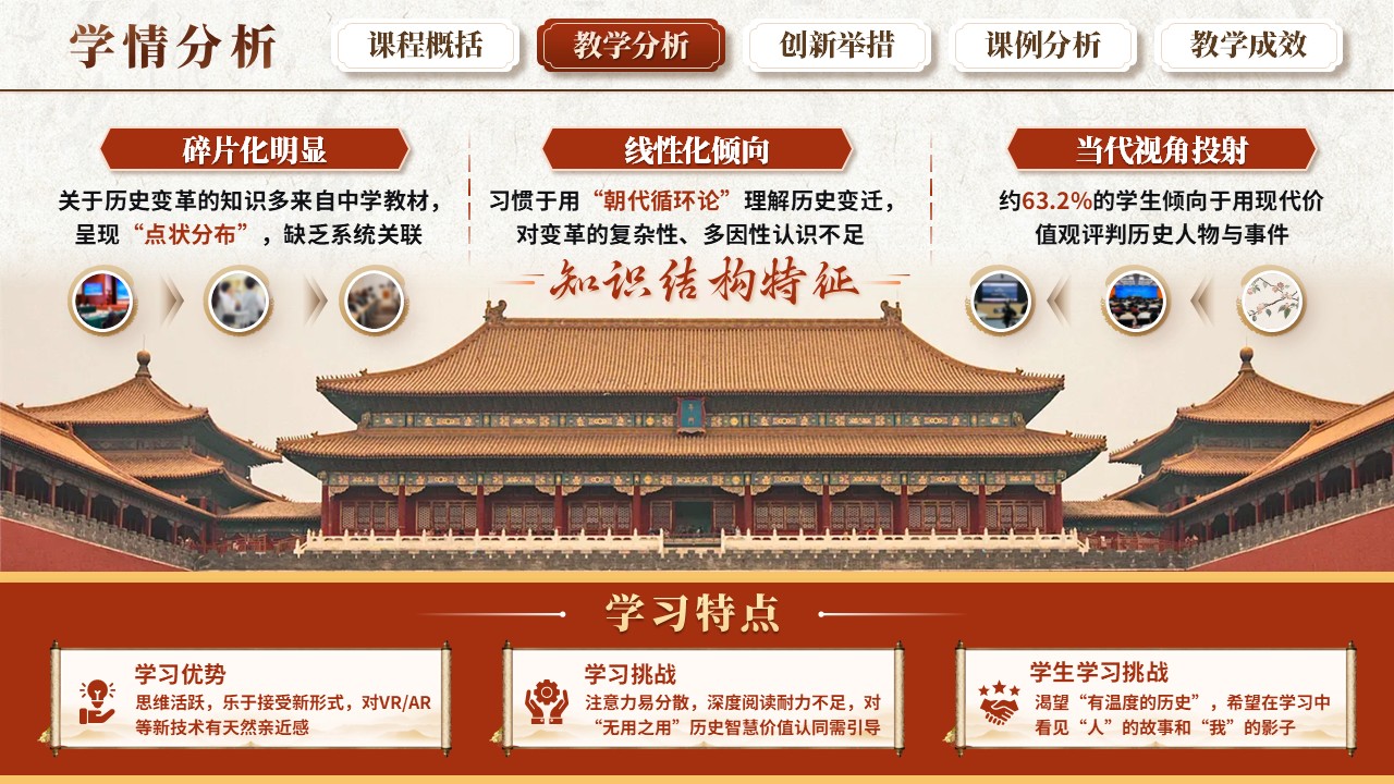 《中国古代历史之变》教学创新大赛第5页预览图