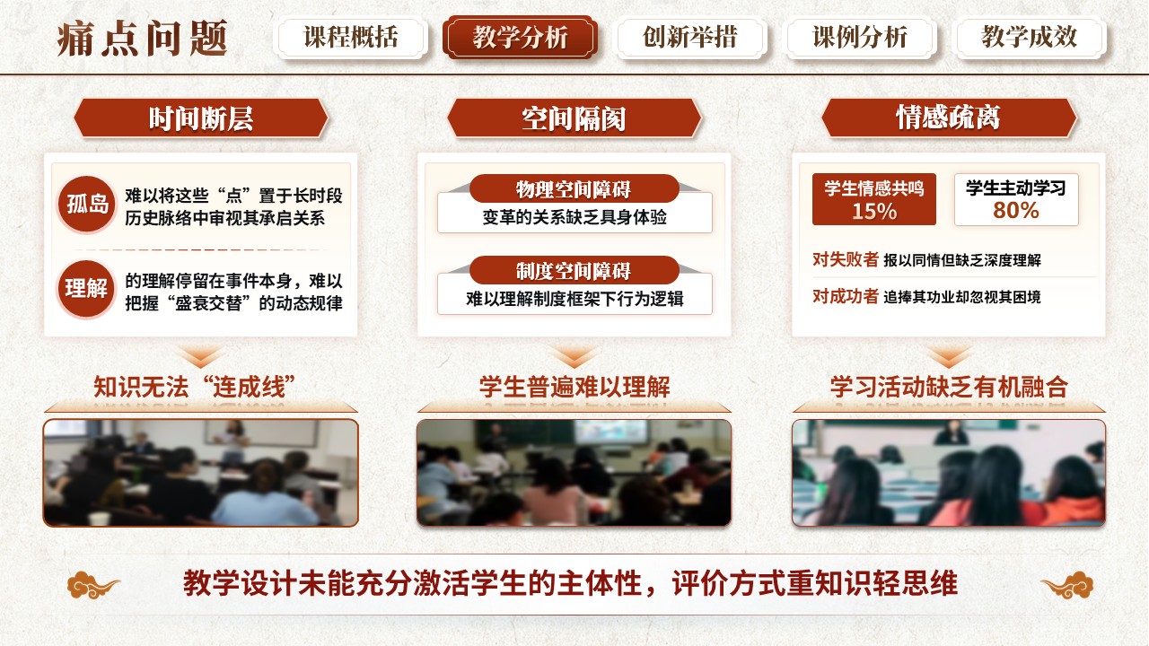 《中国古代历史之变》教学创新大赛第6页预览图