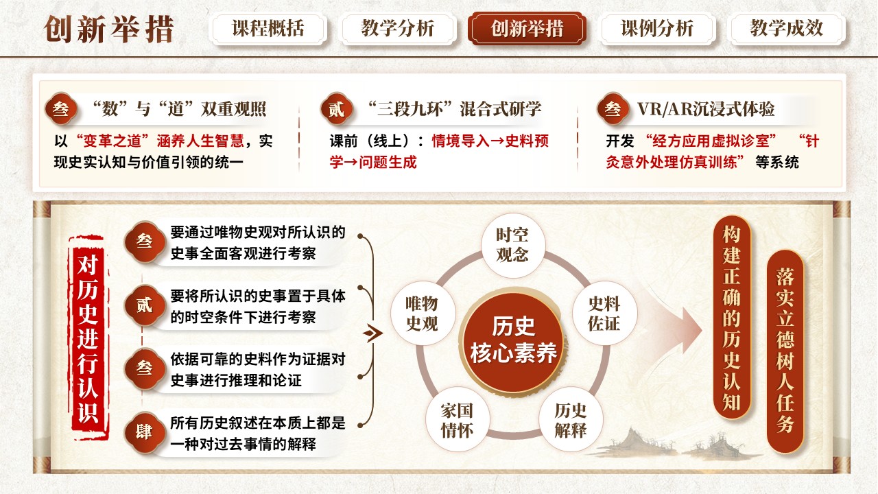 《中国古代历史之变》教学创新大赛第7页预览图