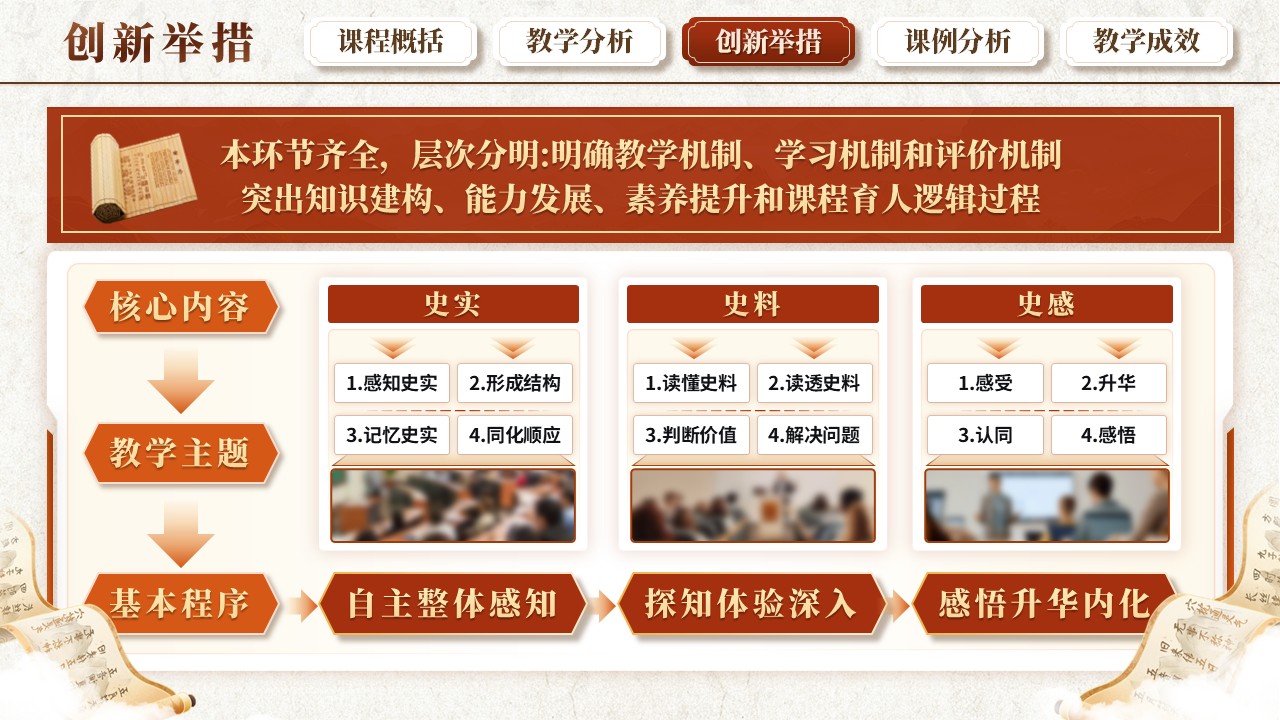 《中国古代历史之变》教学创新大赛第8页预览图