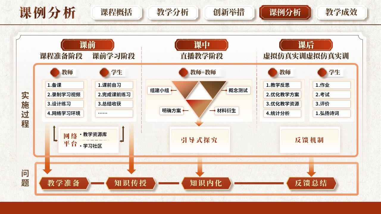 《中国古代历史之变》教学创新大赛第9页预览图