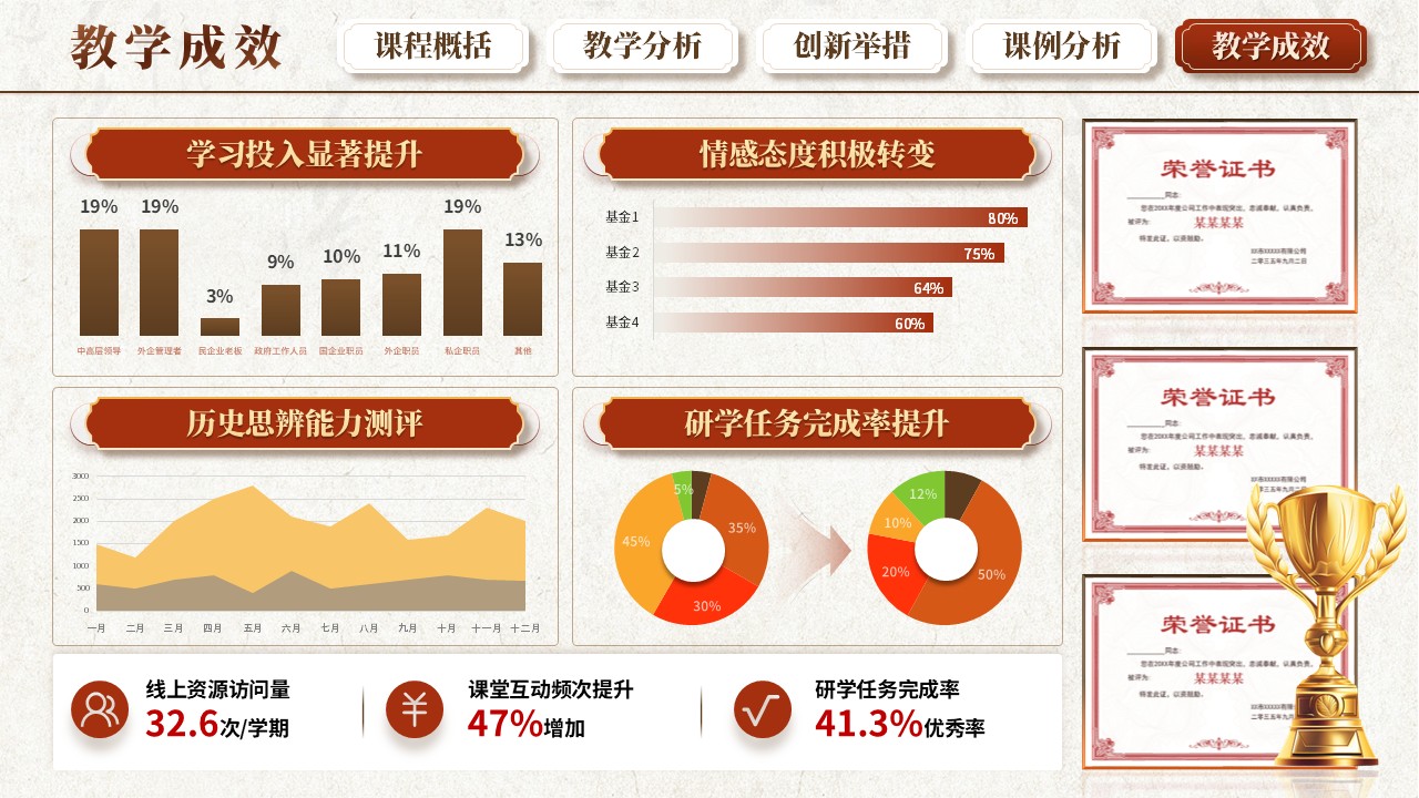 《中国古代历史之变》教学创新大赛第11页预览图