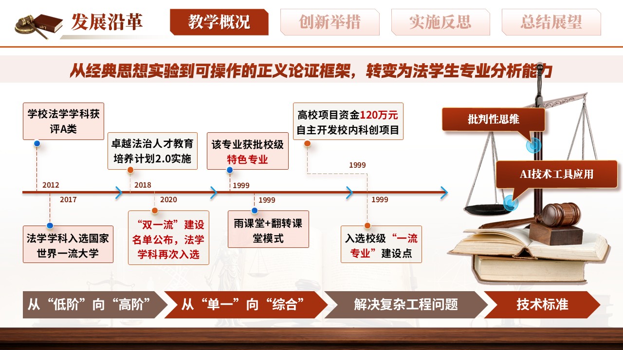 sc-《正义的度量》说课第5页预览图
