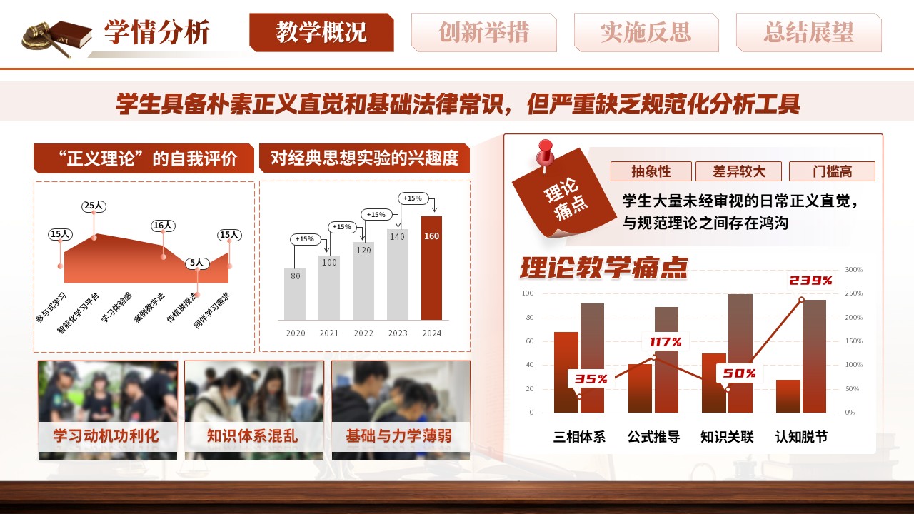 sc-《正义的度量》说课第7页预览图