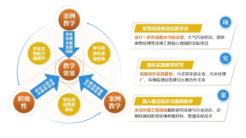 32-2《环境工程实训架构图》棕色