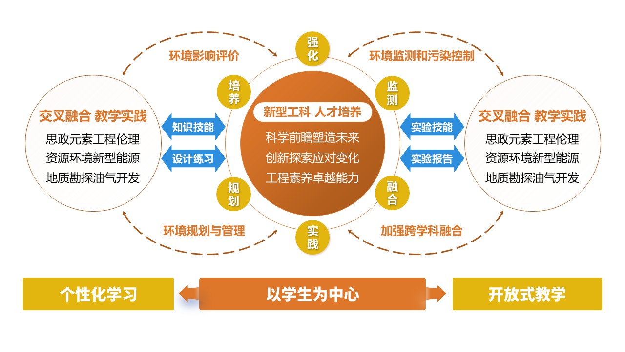 32-2《环境工程实训架构图》棕色第2页预览图