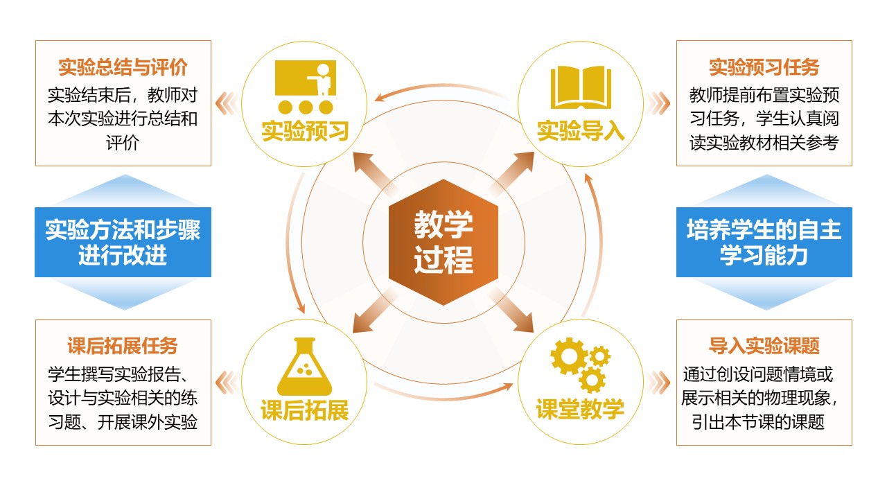 32-2《环境工程实训架构图》棕色第3页预览图