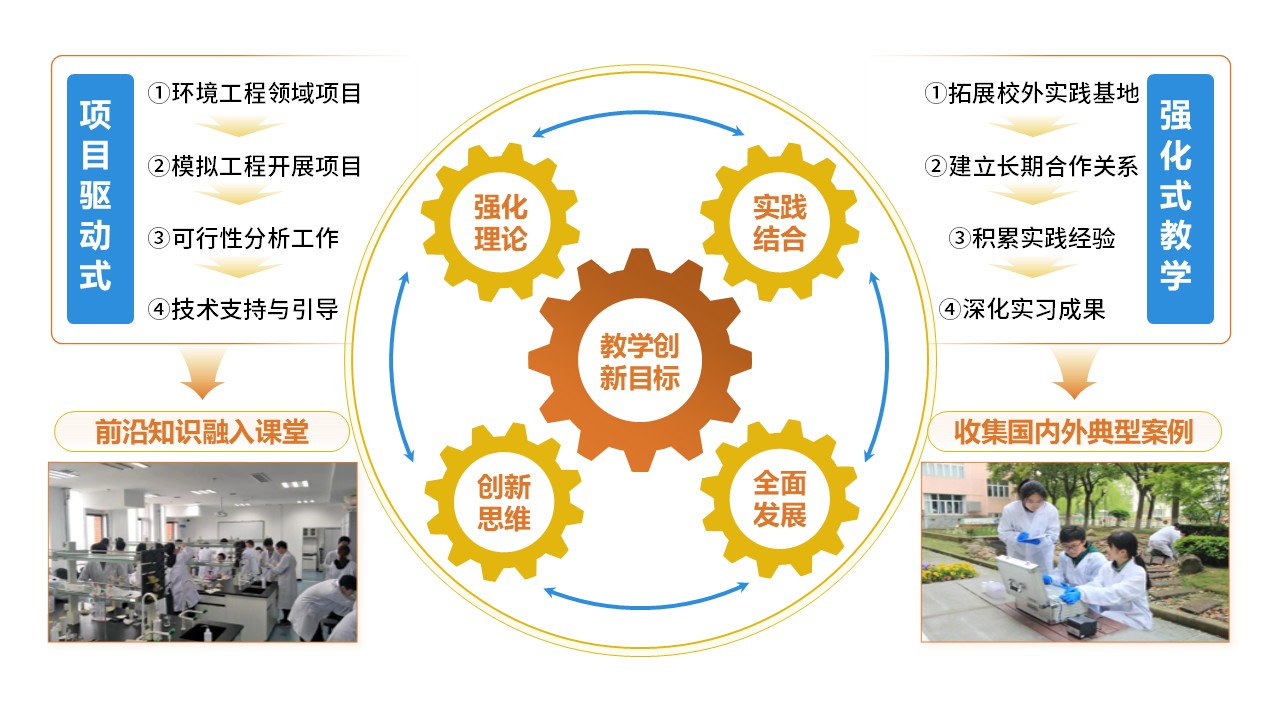 32-2《环境工程实训架构图》棕色第4页预览图