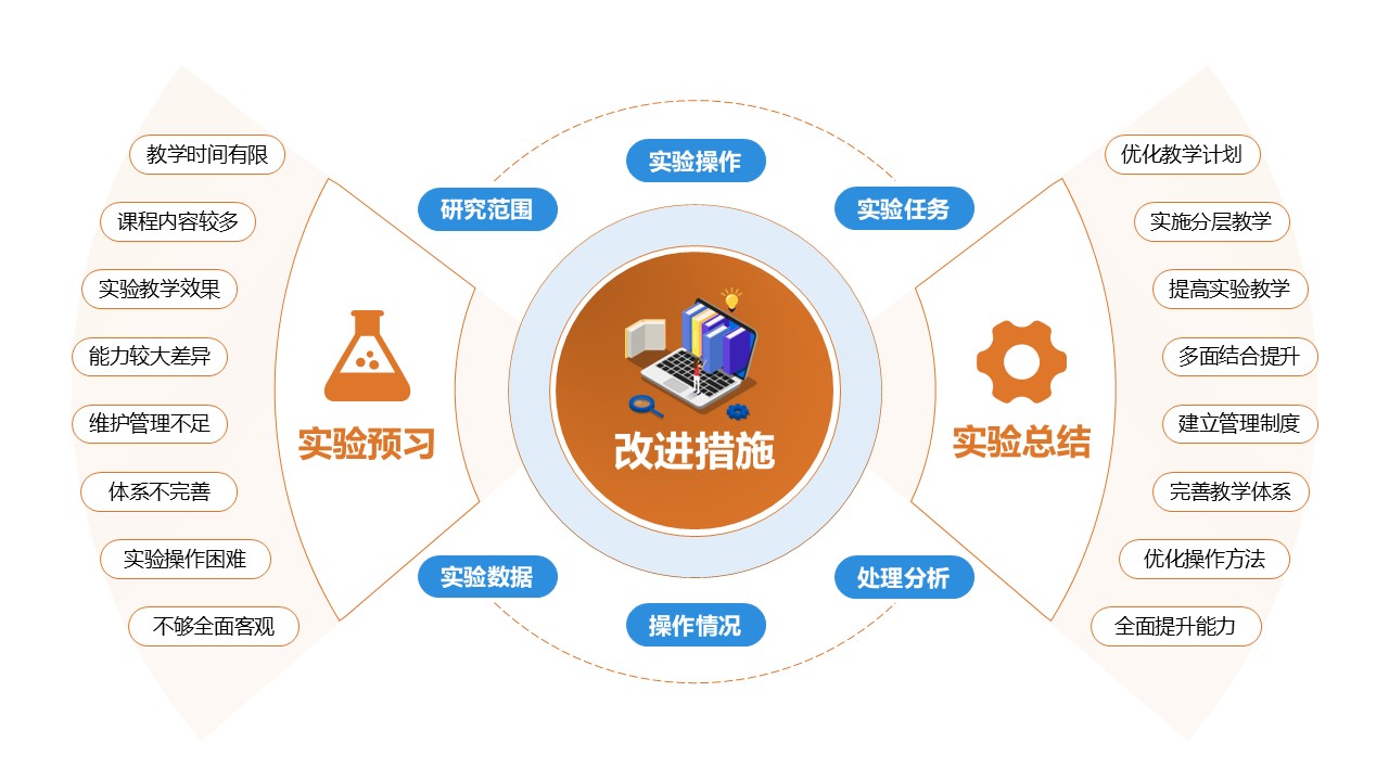 32-2《环境工程实训架构图》棕色第5页预览图